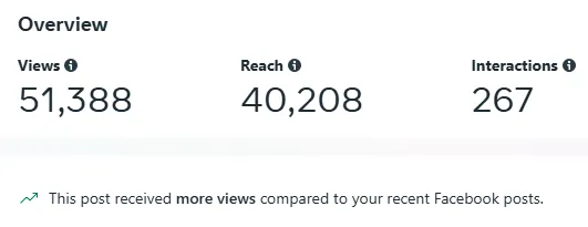 Facebook Ads performance metrics dashboard