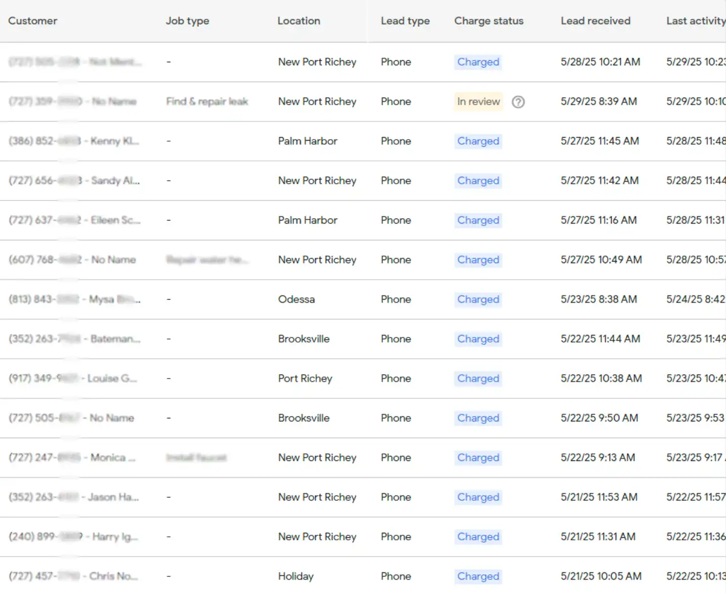 Example interface of leads generated through Local Services Ads