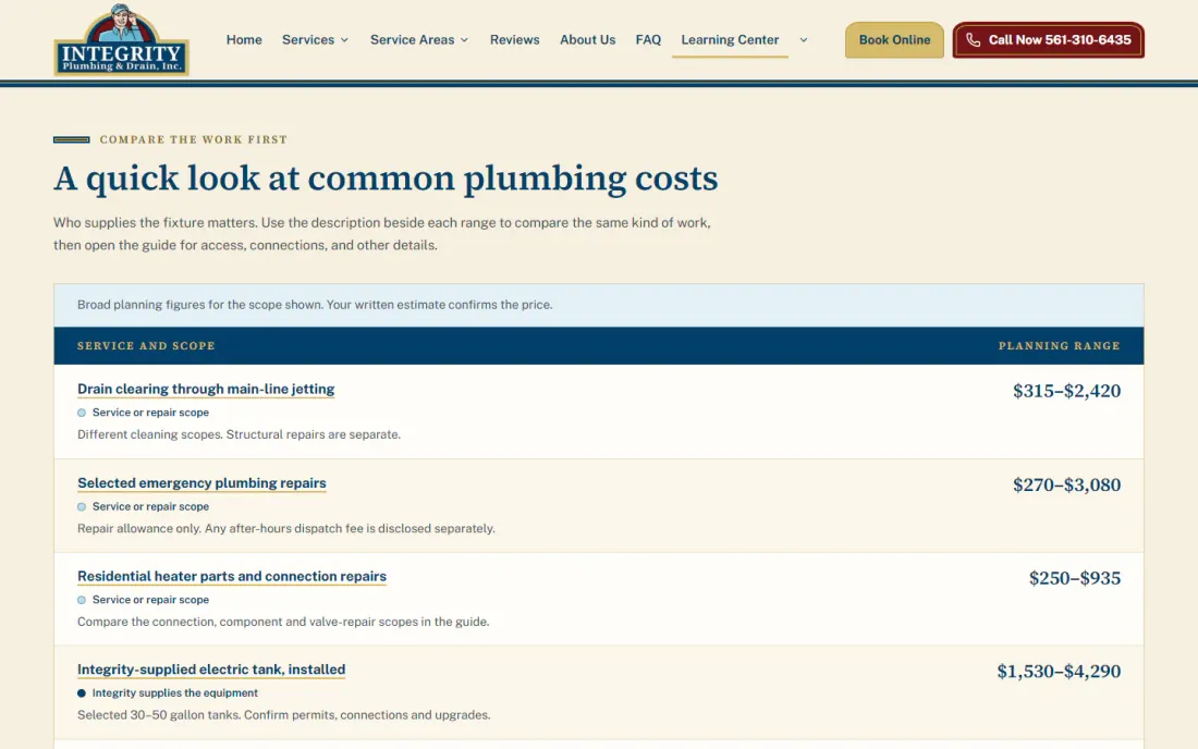 Integrity Plumbing and Drain pricing hub, a table of plumbing services with a planning range for each